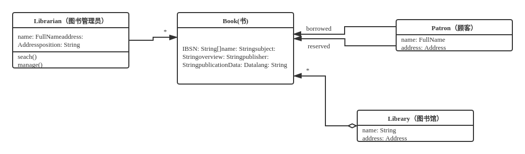 Library Domain Model-2
