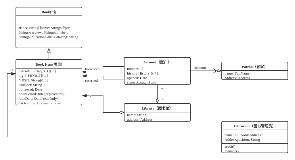 Library Domain Model-4
