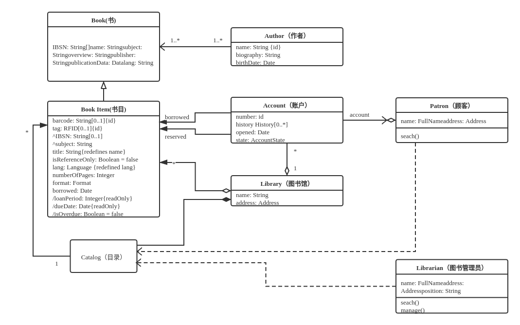Library Domain Model-5