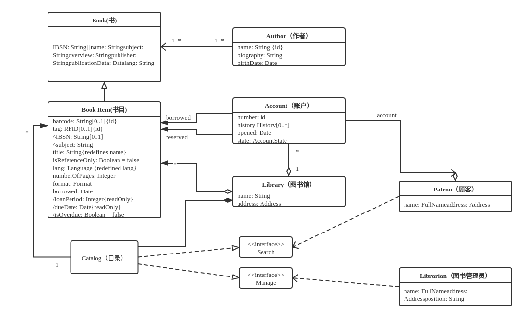 Library Domain Model-6