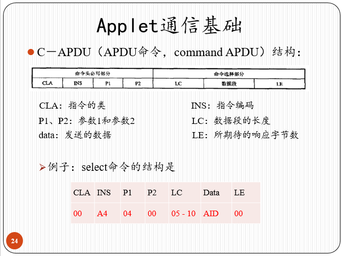 cAPDU结构