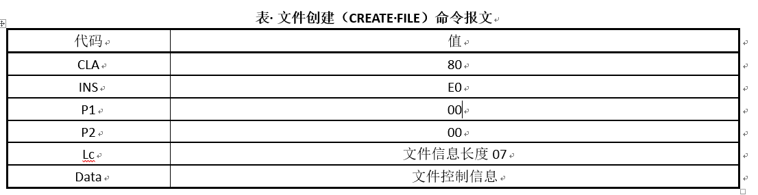 create_file_table