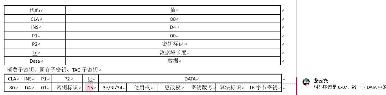write_key_table