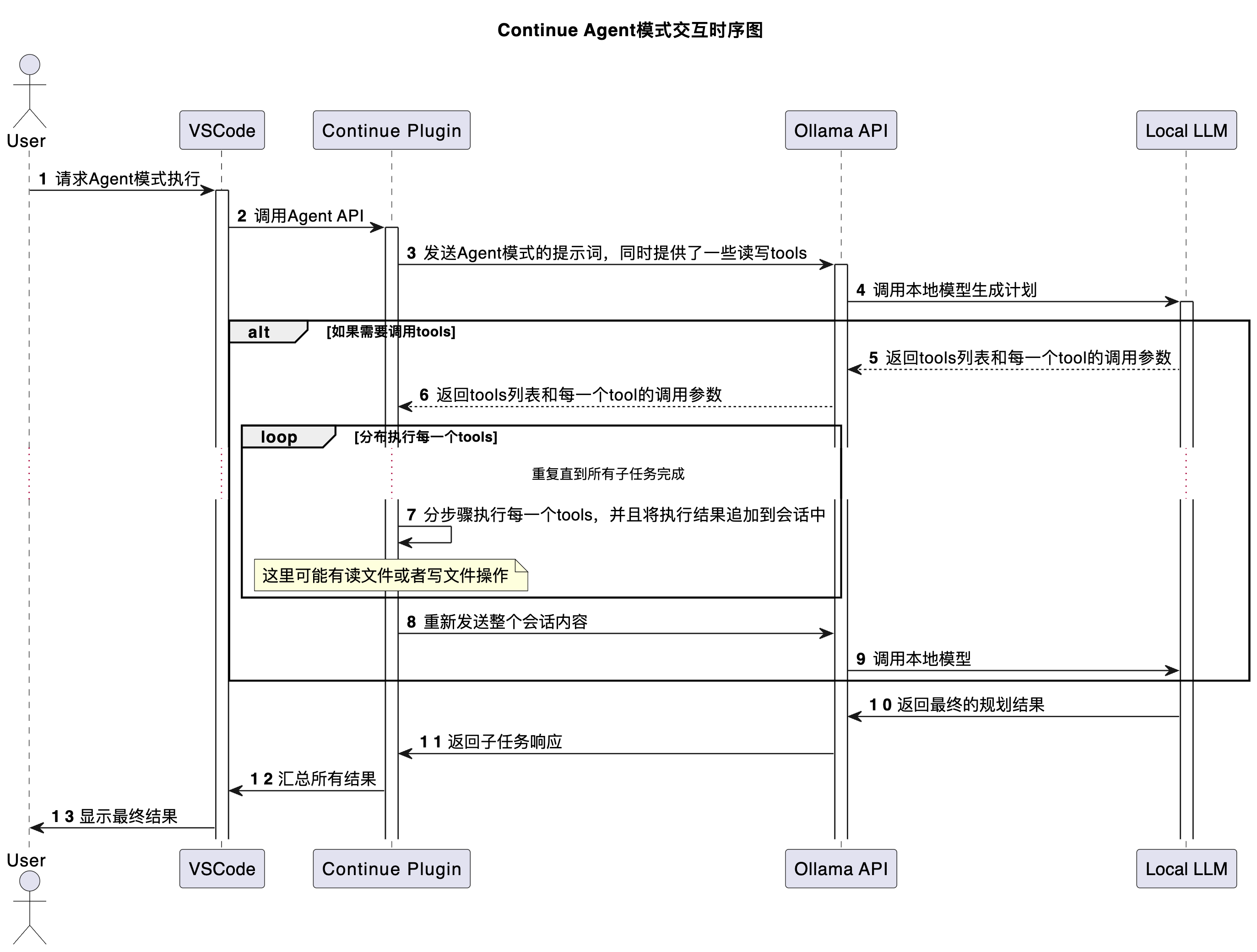Agent模式时序图